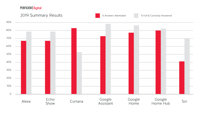 2019-dpa-test-results-1.png