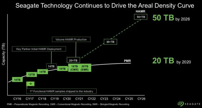 seagate-roadmap.jpg