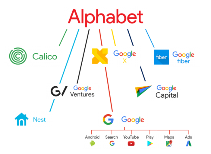 Alphabet.png