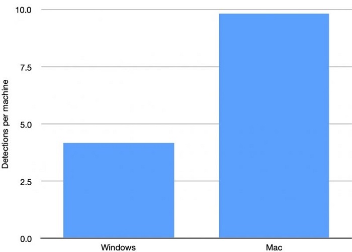 macthreatdetections-800x574.jpg