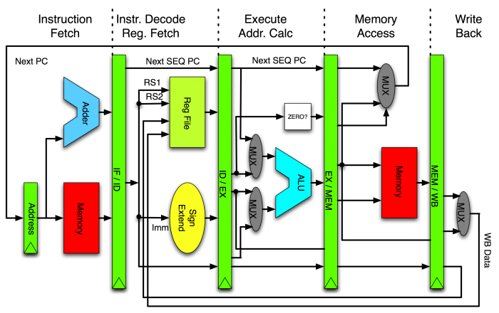 Pipeline_MIPS.png