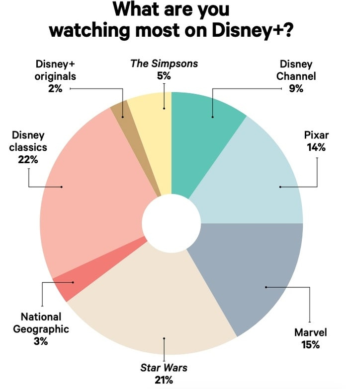 disney-plus-poll-thr-1-copy-1200217.jpeg