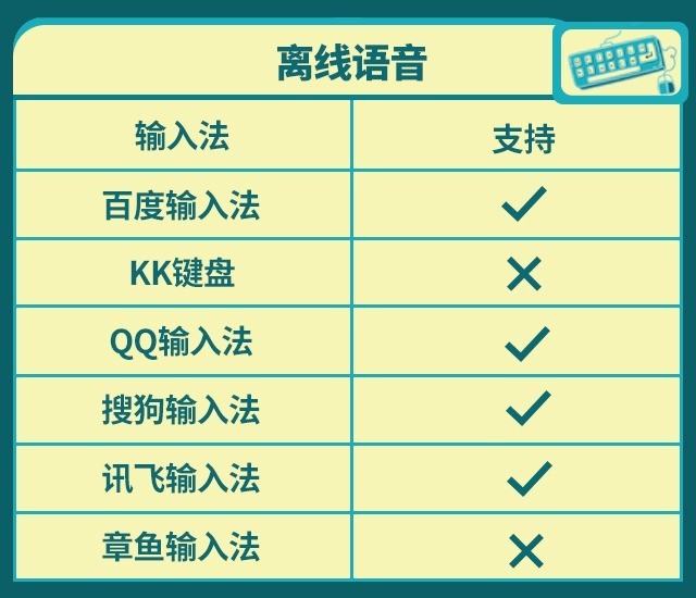 “了如指掌”六大安卓手机热门输入法2019年终横评（不发） 