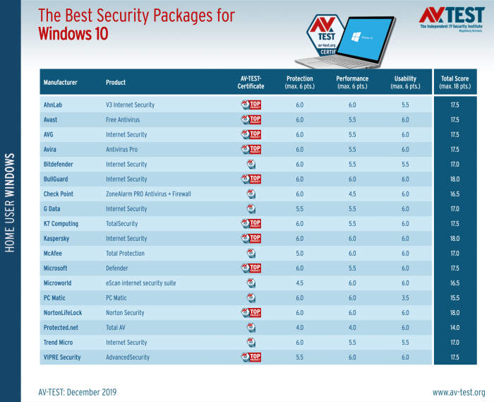 the-best-windows-10-antivirus-for-home-users-528991-3.png