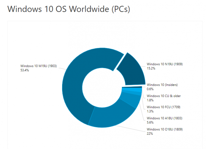 Windows-10-AdDuplex.png