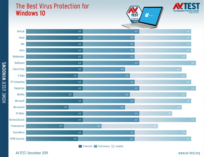 the-best-windows-10-antivirus-for-home-users-528991-2.png
