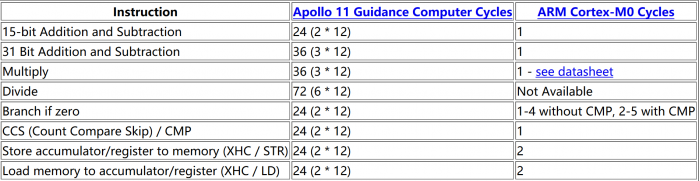 Screenshot_2020-02-10 Apollo 11 vs USB-C Chargers.png