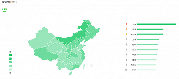 数据来源：爱奇艺指数，界面新闻研究部