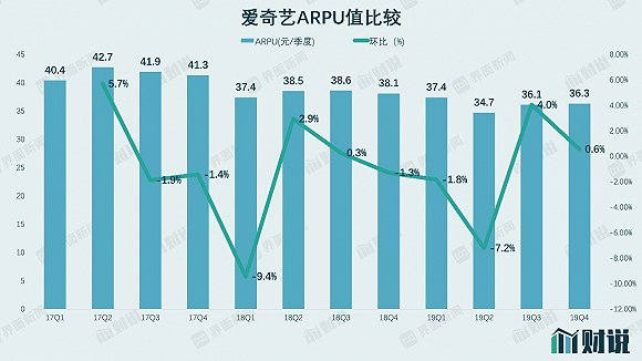数据来源：公司公告，界面新闻研究部