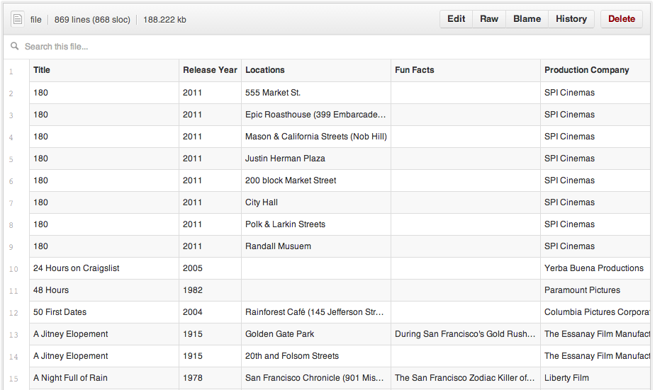 Tabular data