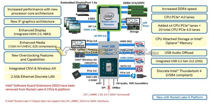 1593236254_intel-rocket-lake-s-videocardz-1000x486.jpg