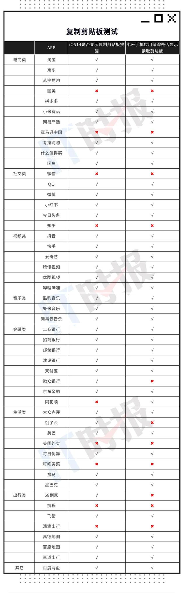 制图：IT时报 冯诚杰
