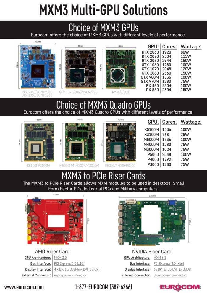 图eurocom推mxmtopciex16适配器移动gpu秒变桌面pcie显卡