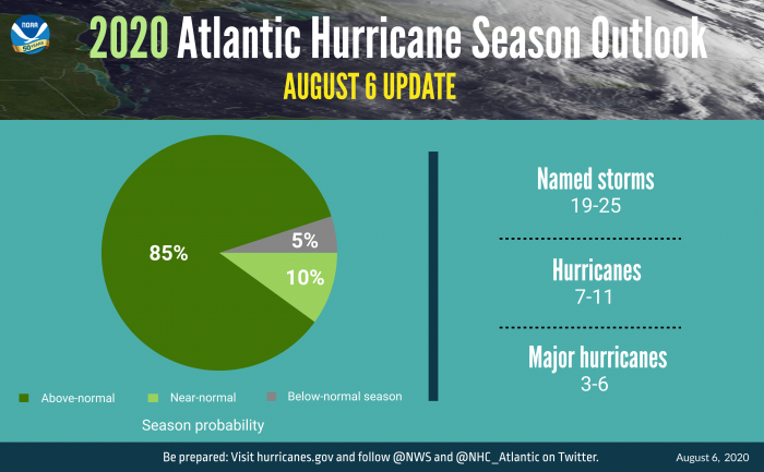 GRAPHIC-UPDATE-2020-Hurricane-Outlook-piechart-080320-3840x2388_0.png