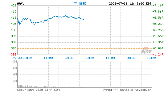 https://image.sinajs.cn/newchart/png/min/us/AAPL.png