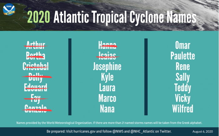 GRAPHIC-UPDATE-2020-Hurricane-Outlook-names-080620-3840x2388_0.png