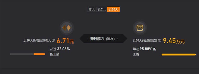 （图片来源：新抖）