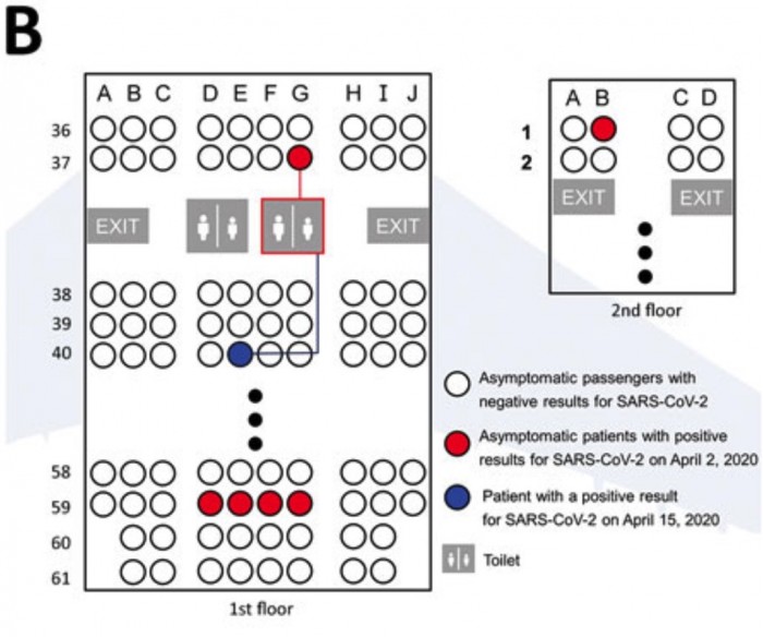 coronavirus-transmission-asymptomatic-passengers-plane-toilet.jpg