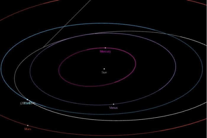 Asteroid-2011-ES4-orbit-NASAJPL-800x533.jpg