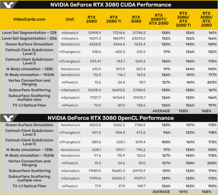 RTX3080对比3080ti（RTX3080对比RTX4070） RTX3080对比3080ti（RTX3080对比RTX4070） 行业资讯