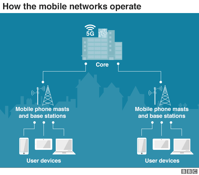 _110635706_huawei_5g_network640-nc.png