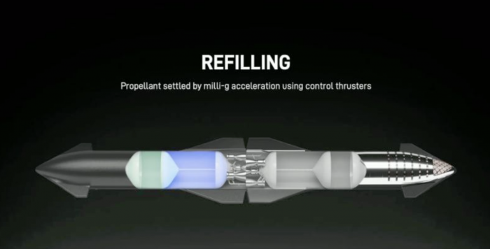 SPACEX-STARSHIP-IN-ORBIT-REFUELLING-2048x1042.png