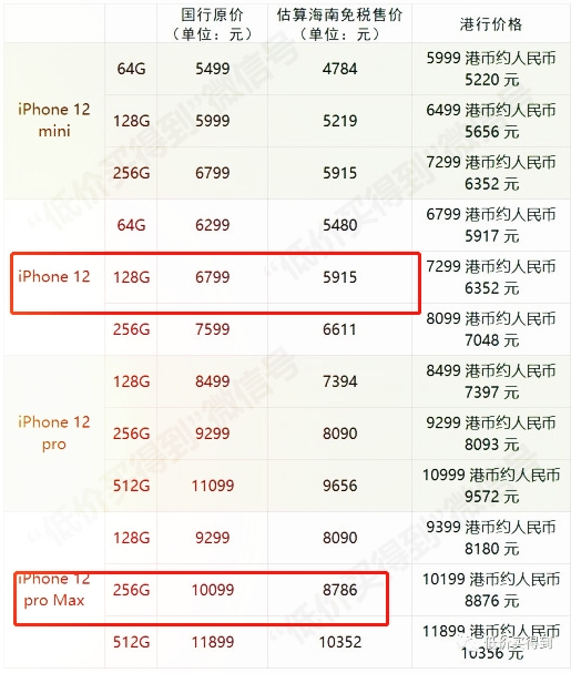 琼版免税iphone12价格最低不到5000最多便宜1500