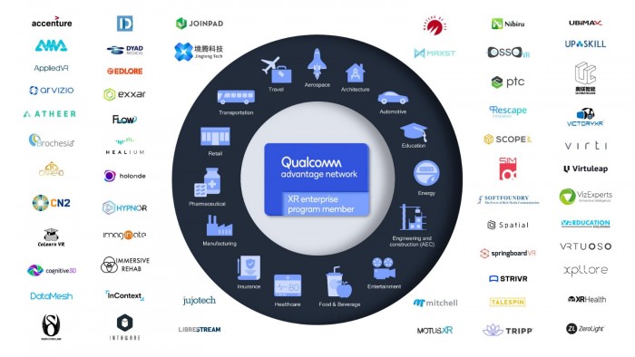 高通宣佈xep企業擴展現實合作伙伴數量已翻倍