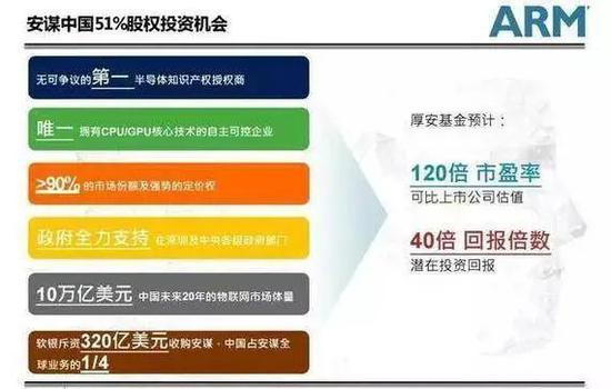 Arm中国集资PPT