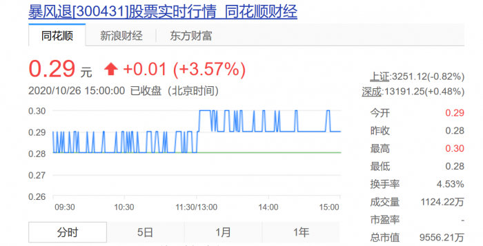 Screenshot_2020-10-26 暴风股价_百度搜索.png