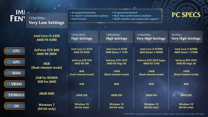 渡神紀芬尼斯崛起pc配置需求rtx2070爽快運行