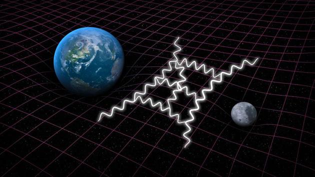 量子引力理论试图将爱因斯坦的广义相对论与量子力学结合在一起。