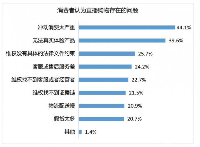 直播带货流量造假触目惊心吹出来的业绩狂注水的数据