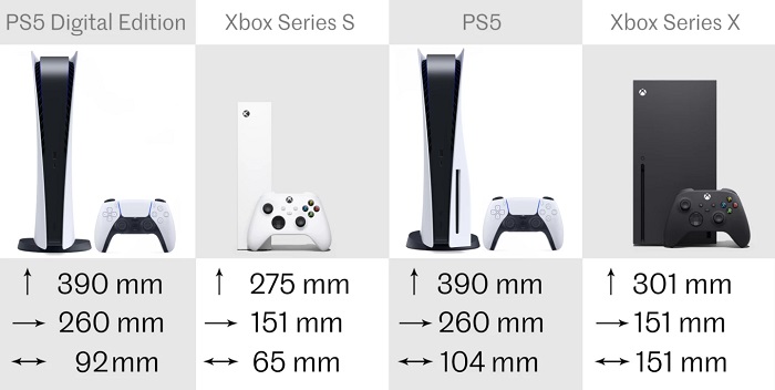 外媒分享索尼ps5与微软xsxxss次世代主机的详细对比