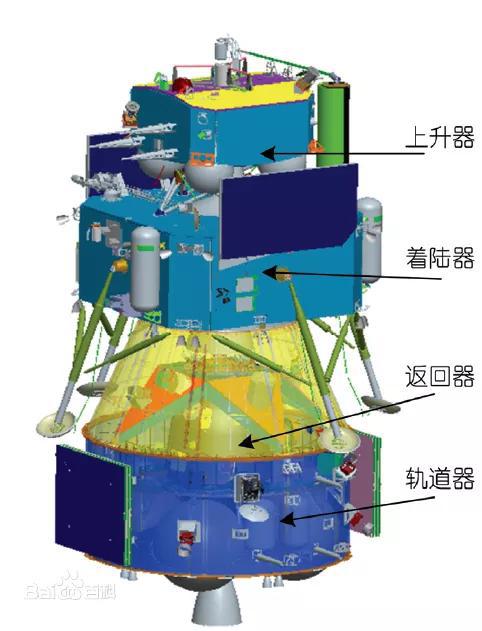 嫦娥五号构造图图片