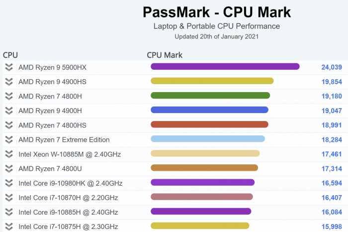 1 Passmark.png
