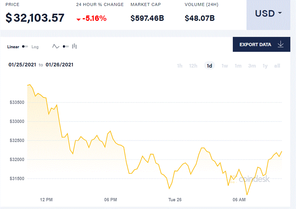 （来源：Coindesk）