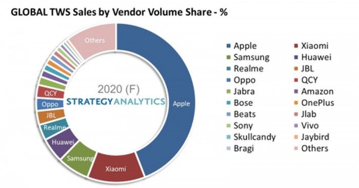 strategy-analytics-global-wireless-headset-market-vendors.jpg