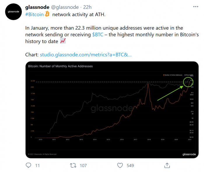 Screenshot_2021-02-02 glassnode on Twitter.png