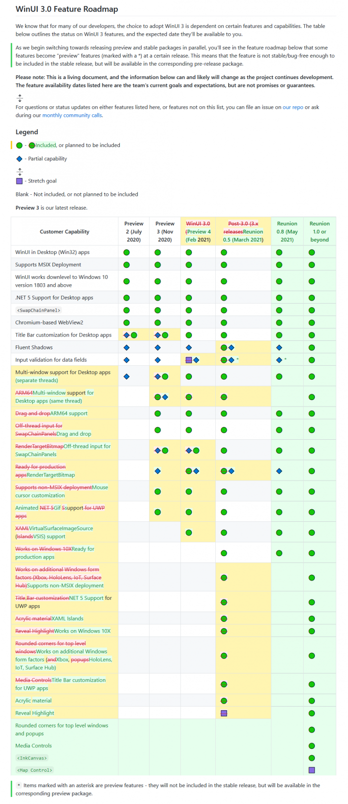 Screenshot_2021-02-05 updating feature roadmap · microsoft microsoft-ui-xaml 374f684.png
