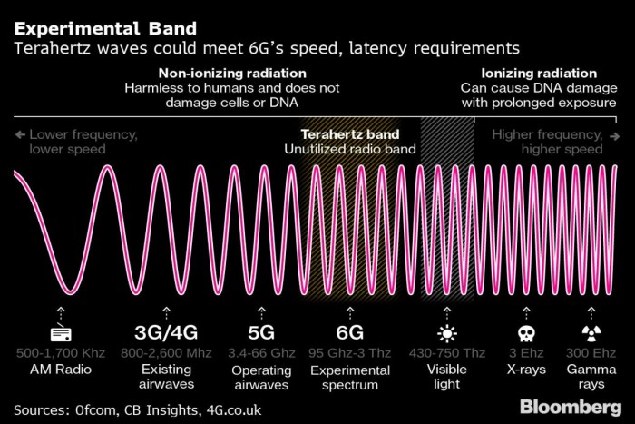 6g__experimental_band_bloomberg_full_1612860108961.jpg