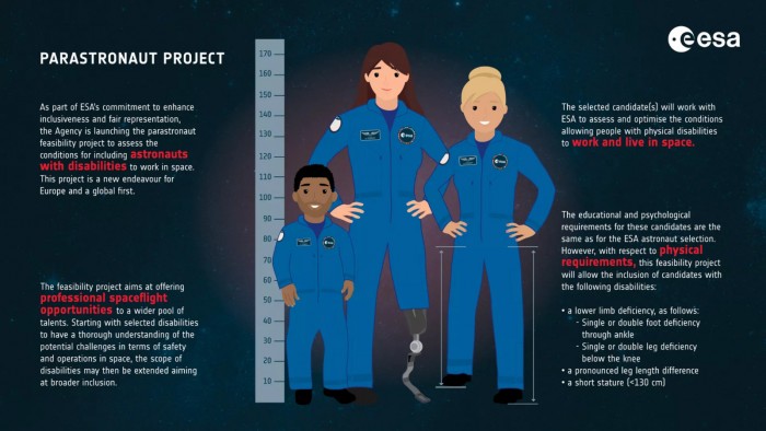 Screenshot_2021-02-18 astronaut-selection-parastronaut-feasibility-project-pillars png（WEBP 图像，1920x1080 像素） - 缩放 (58%).jpg