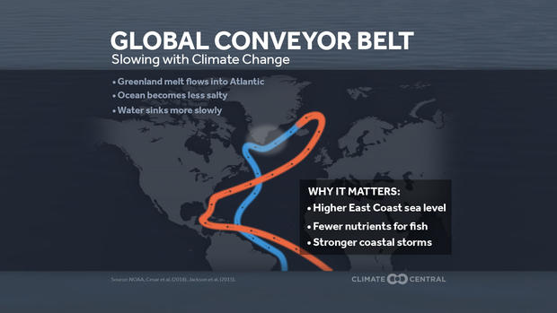 cc-ocean-conveyor.jpg