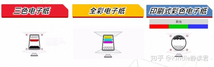 color epaper tech route.jpg