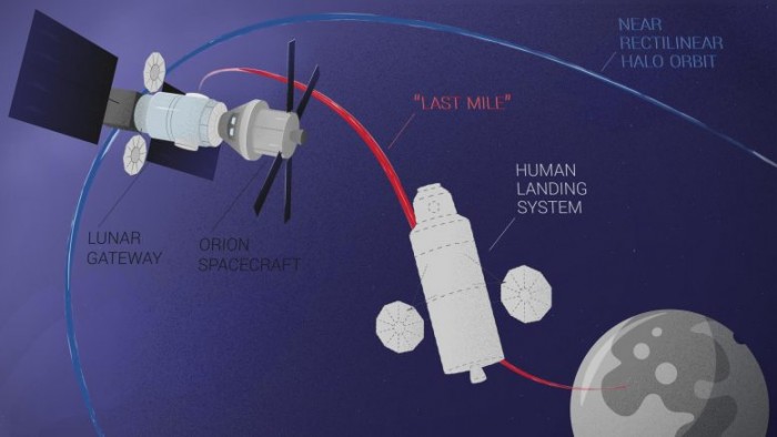 Last-Mile-Moon-Mission-777x437.jpg