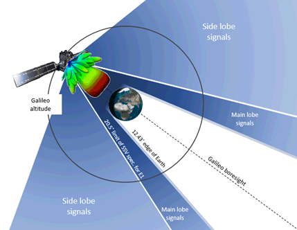 歐空局探路者將測試地球衛星導航信號在月球軌道上的覆蓋範圍