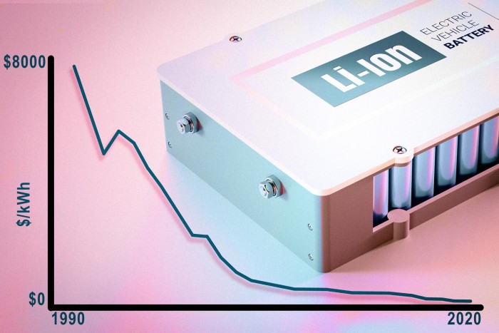 Li-ion-Battery-Prices.jpg