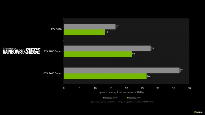1617110088_rainbow-six-siege-nvidia-reflex-system-latency-performance-chart.jpg