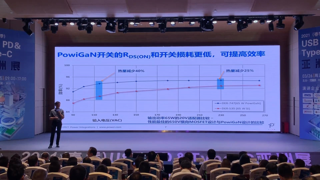 苹果进军氮化镓快充，这17家芯片原厂已经提前做好准备！-充电头网