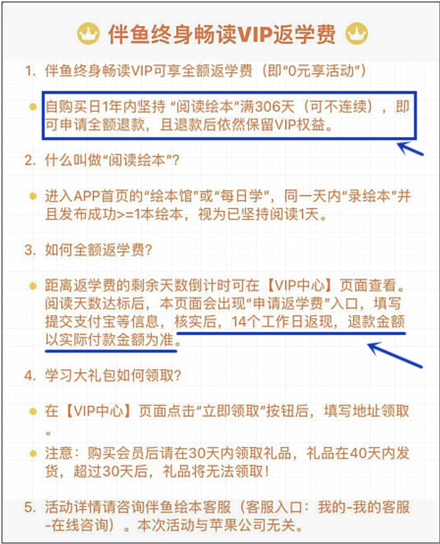 ▲返现说明显示：阅读天数达标后，页面会出现“申请返学费”入口，填写提交支付信息，核实后，14个工作日返现，退款金额以实际付款金额为准。